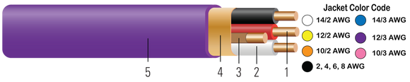 Southwire Romex® Brand SIMpull® Copper Type NM-B Cable
