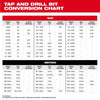 Milwaukee Metric Straight Flute Plug Taps
