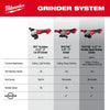 Milwaukee M18™ Brushless 4-1/2 / 5 Cut-Off Grinder, Paddle Switch