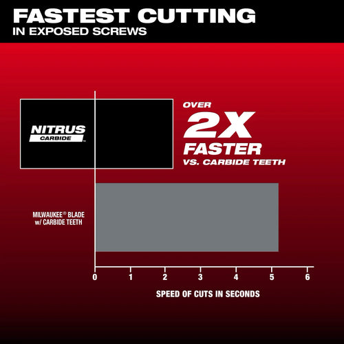 Milwaukee 1-3/8 NITRUS™ Carbide Extreme Metal Universal Fit Oscillating Multi-Tool Blade (1 PK)
