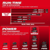 Milwaukee M18™ REDLITHIUM™ FORGE™ XC8.0 Starter Kit
